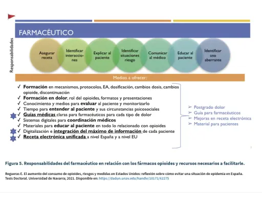 ¿Cómo prescribir medicamentos controlados en España? Guía experta