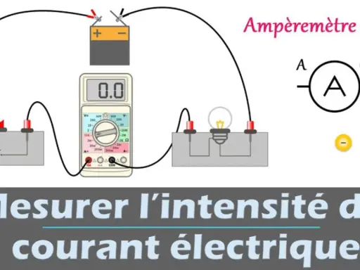 Schéma d'un circuit électrique montrant un ampèremètre en série pour mesurer l'intensité du courant.