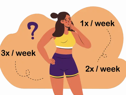 Frau überlegt, wie oft Muskelgruppe pro Woche trainieren: 1x, 2x oder 3x?