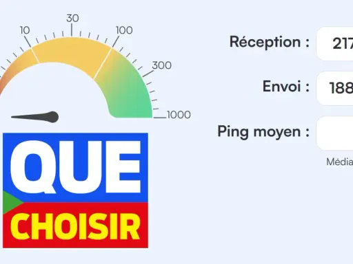 Test de débit fibre optique : réception 217,5 Mb/s, envoi 188,5 Mb/s, ping moyen 39 ms. Logo "Que Choisir".
