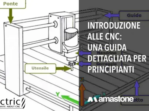Schema di una fresatrice CNC: a cosa serve? Illustra i componenti come ponte, utensile, guide e assi X, Y, Z per la lavorazione di materiali.