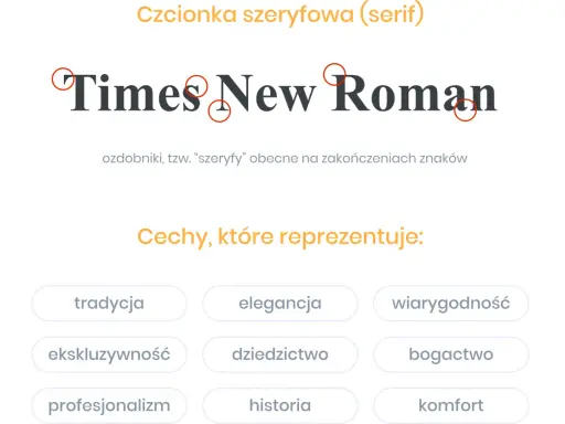 Czcionka szeryfowa Times New Roman, z widocznymi ozdobnikami, symbolizuje tradycję, elegancję i wiarygodność.