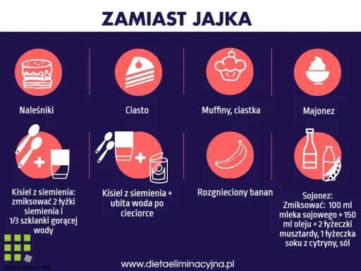 Pomysły, czym zastąpić jajko: naleśniki, ciasto, muffiny, majonez, kisiel z siemienia, rozgnieciony banan, sojonez.