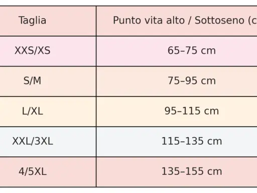 Tabella taglie: XXS/XS (65-75 cm), S/M (75-95 cm), L/XL (95-115 cm), XXL/3XL (115-135 cm), 4/5XL (135-155 cm). Perfetta per chi, come me, non ho nemmeno una prima di seno.