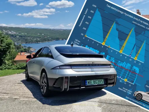Srebrny Hyundai Ioniq 6 na tle malowniczego wybrzeża i wykresu testu zasięgu.