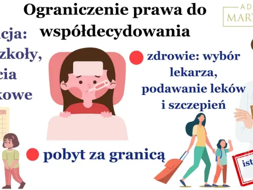 Ograniczenie praw rodzicielskich dotyczy edukacji, zdrowia i pobytu za granicą. Ilustracja pokazuje te obszary.