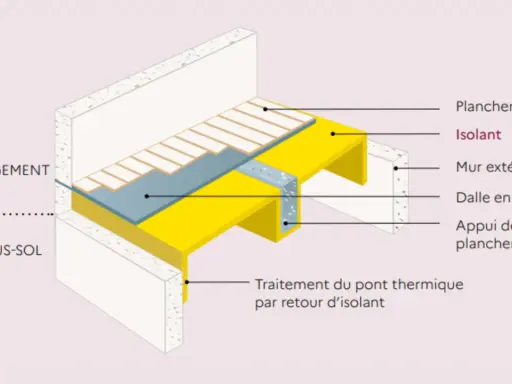 Coupe d'un mur extérieur montrant l'isolation du sol et le traitement des ponts thermiques pour un logement au-dessus d'un sous-sol.