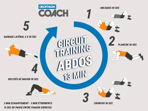 Circuit d'entraînement pour des abdos d'acier : gainage, planche, relevés de bassin, crunchs. 13 minutes pour sculpter votre corps.