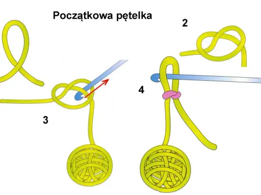Ilustracja pokazuje, jak zrobić pętelkę na szydełku. Krok po kroku, od luźnej pętli do gotowej kuleczki.