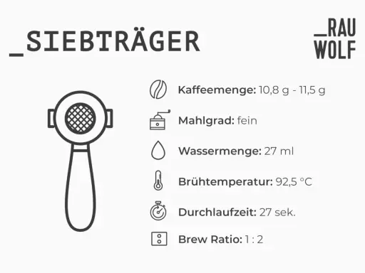 Siebträger-Diagramm mit feinem Mahlgrad. Wenn der Kaffee zu sauer schmeckt, könnte der Mahlgrad angepasst werden.