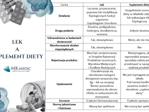 Suplementy diety: działają? Kiedy tak, a kiedy to marketing?