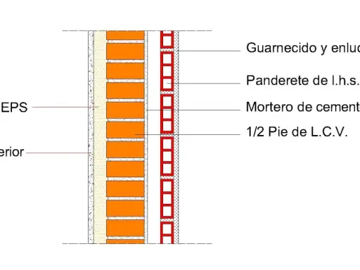 Corte de muro con aislamiento EPS, revoco exterior, guarnecido de yeso y panderete, optimizando la transmitancia térmica.