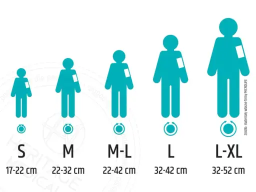 Tabela rozmiarów mankietów do pomiaru ciśnienia krwi, od S do L-XL, z podanymi obwodami ramienia.