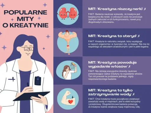 Kreatyna a skutki uboczne: mity o niszczeniu nerek, sterydach, wypadaniu włosów i zatrzymywaniu wody.