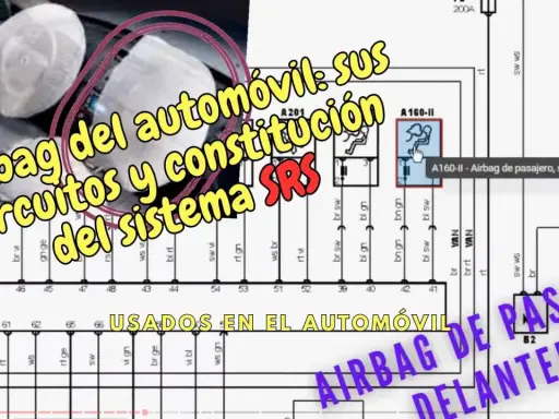 Diagrama de los componentes del airbag del automóvil, mostrando sus circuitos y constitución del sistema SRS.
