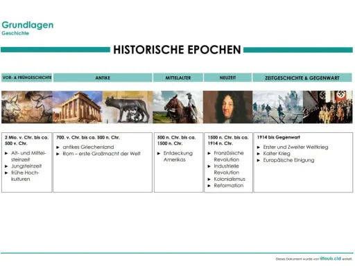 Ein **zeitstrahl mittelalter** zeigt Epochen von der Steinzeit bis zur Gegenwart, mit Bildern von Höhlenmalerei, antiken Ruinen, Romulus und Remus, einem Ritter, Ludwig XIV. und Kriegen.