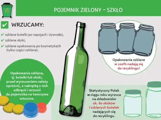 Zielony pojemnik na szkło. Wrzucamy butelki, słoiki i opakowania po kosmetykach. Recykling szkła to ważny krok dla naszej planety.