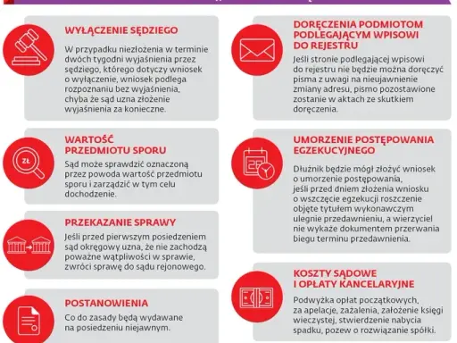 Po jakim czasie przedawnienie sprawy karnej? Ekspert wyjaśnia