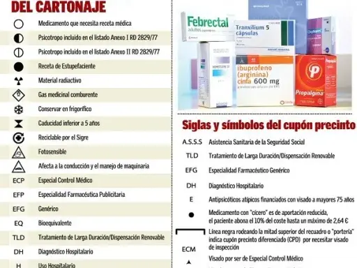 Dispensación de medicamentos con receta: ¿Qué debes saber?