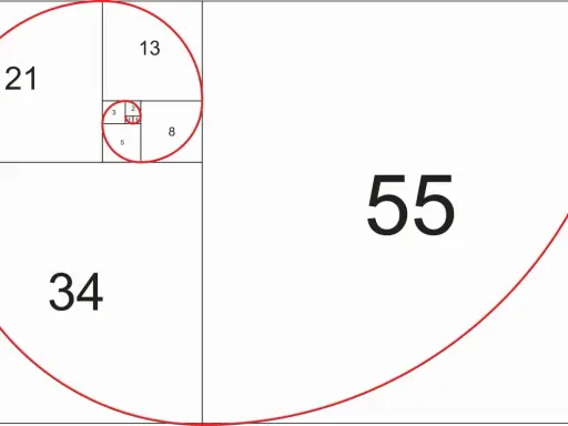 Sekwencja Fibonacciego tworzy spiralę, ilustrując złoty podział. Liczby 1, 1, 2, 3, 5, 8, 13, 21, 34, 55 tworzą kwadraty.