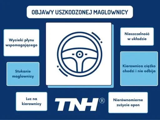 Objawy uszkodzonej maglownicy: wycieki płynu, stukanie, luz na kierownicy, nieszczelność układu, ciężko chodząca kierownica, nierównomierne zużycie opon.