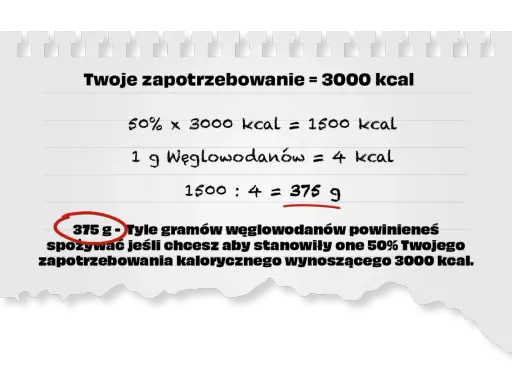 Obliczenia pokazują, że 375 g węglowodanów to 50% zapotrzebowania 3000 kcal.