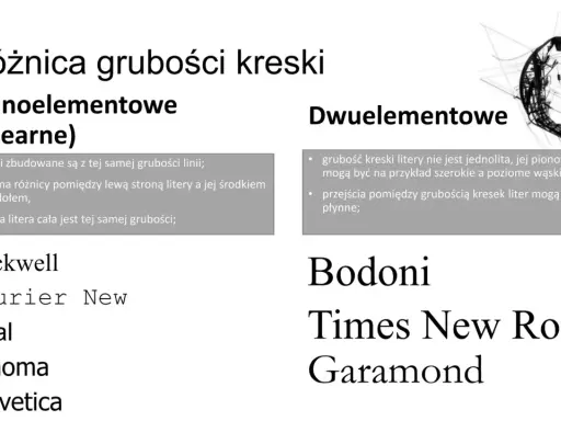 Porównanie czcionek: jednoelementowe (linearne) i dwuelementowe. Bezszeryfowa czcionka dwuelementowa ma zmienną grubość kreski.