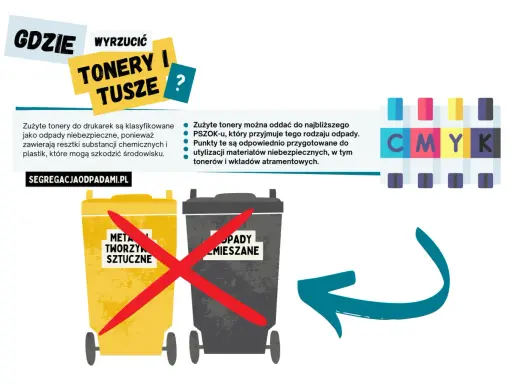 Gdzie wyrzucić toner? Zużyte tonery to odpady niebezpieczne. Oddaj je do PSZOK-u.