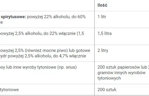 Ile liquidu do Norwegii? Limity 2024, zakaz smaków i zasady