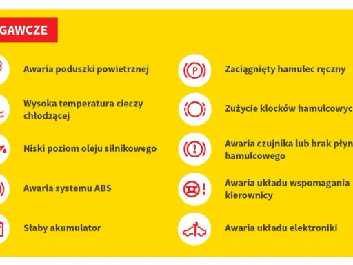 Kontrolki w samochodzie: Co oznacza każda? Działaj krok po kroku!