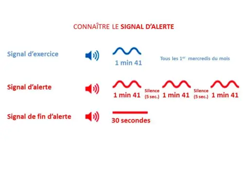 Connaître le signal d'alerte : exercice (bleu), alerte (rouge) et fin d'alerte. Épuisé par le capital soleil, ces signaux sont des symptômes à ne pas ignorer.