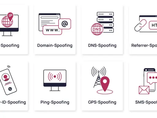 Grafiken zeigen verschiedene Arten von Spoofing, z.B. IP-Spoofing, Domain-Spoofing, DNS-Spoofing, Caller-ID-Spoofing, SMS-Spoofing. Die Spoofing Bedeutung ist hier visuell erklärt.