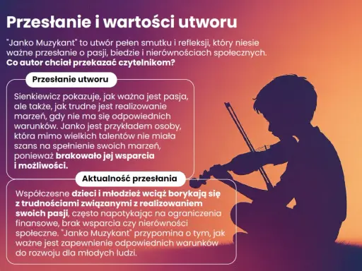 Sylwetka chłopca grającego na skrzypcach. Tekst omawia przesłanie utworu "Janko Muzykant" o pasji i trudnościach w jej realizacji.