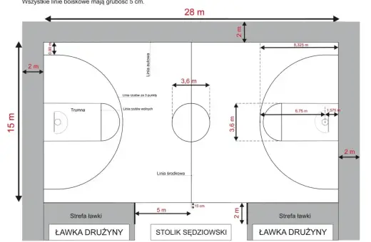 Schemat boiska do koszykówki z wymiarami: 28 m długości, 15 m szerokości. Pokazuje linie autowe, środkową, rzutów za 3 punkty i wolnych.