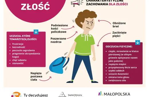 Ilustracja pokazuje chłopca z objawami złości, która może być chorobą. Opisuje uczucia, zachowania i odczucia fizyczne towarzyszące złości.