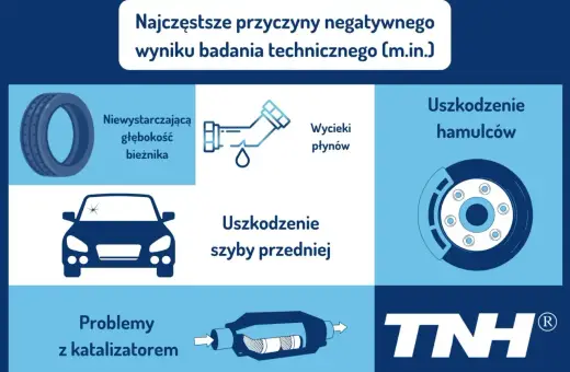 Co jeśli samochód nie przejdzie przeglądu? Obraz pokazuje: zużyte opony, wycieki płynów, uszkodzone hamulce, pękniętą szybę, problemy z katalizatorem.