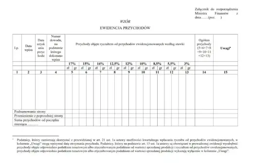 Ewidencja przychodów, gdzie można wpisać przychody objęte ryczałtem. Dokument pomaga zrozumieć, ryczałt co to jest i jak go ewidencjonować.