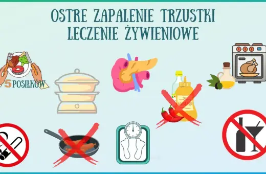 Ostre zapalenie trzustki: 5 posiłków, gotowanie na parze, unikanie smażonych potraw, ostrych przypraw, alkoholu i papierosów.