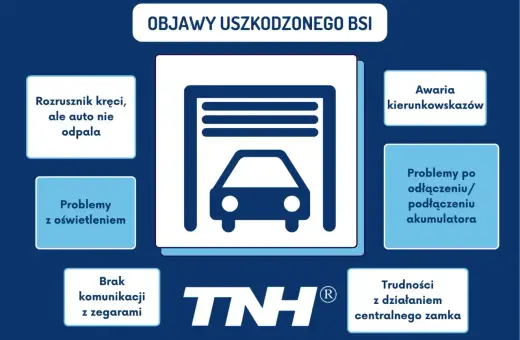 Objawy uszkodzonego BSI: rozrusznik kręci, ale auto nie odpala, problemy z oświetleniem, awaria kierunkowskazów, problemy po odłączeniu akumulatora, brak komunikacji z zegarami, trudności z centralnym zamkiem.
