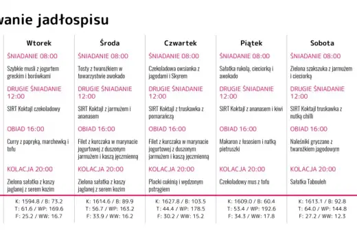 Jadłospis tygodniowy z posiłkami, w tym koktajle SIRT i dania z kurczakiem, rybą i warzywami.