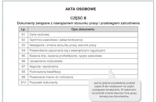 Tabela z opisem dokumentów do części B akt osobowych: dane osobowe, tajemnica zawodowa, warunki pracy, regulacje, badania, uprawnienia, nagrody, kwalifikacje, mienie, pozostałe.