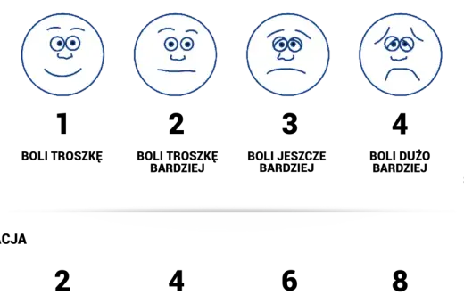 Sześć buziek na skali emocji: od uśmiechniętej po zapłakaną.
