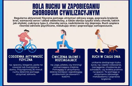 Aktywność fizyczna kluczem do walki z chorobami cywilizacyjnymi. Rower, ćwiczenia siłowe, spacery z psem – ruch to zdrowie!