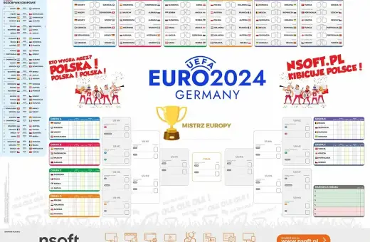 Euro 2024, czyli co ile lat jest Euro, to turniej piłkarski w Niemczech. Kibicujemy Polsce!