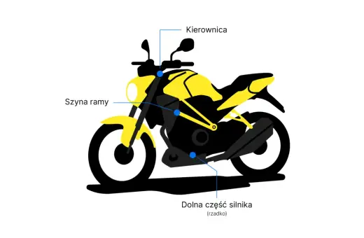 Ilustracja motocykla z zaznaczonymi miejscami numeru VIN: kierownica, szyja ramy, dolna część silnika.