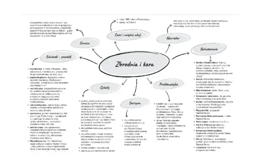 Bohaterowie "Zbrodni i kary": Raskolnikow, Sonia, Marmieładow, Dunia, Razumichin, Porfiry Pietrowicz i inni.