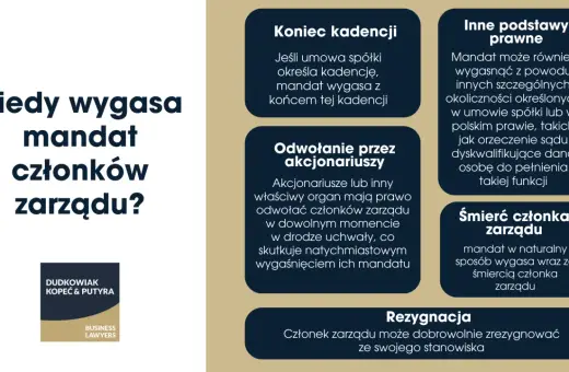 Kiedy wygasa mandat członków zarządu? Omówiono: koniec kadencji, odwołanie przez akcjonariuszy, inne podstawy prawne, śmierć członka zarządu, rezygnacja. Prezes i zarząd.