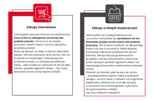 Ikony koszyka i ręki z koszykiem symbolizują zakupy online i stacjonarne, a także zwrot towaru zakupionego przez internet.