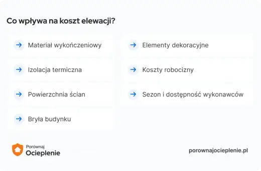 Czynniki wpływające na koszt elewacji: materiał, izolacja, powierzchnia, elementy dekoracyjne, sezon i dostępność wykonawców, bryła budynku. Koszty robocizny są kluczowe.