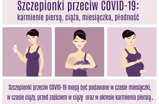 Szczepionki przeciw COVID-19 są bezpieczne w czasie ciąży, karmienia piersią i miesiączki. Grafika pokazuje kobiety w tych stanach.